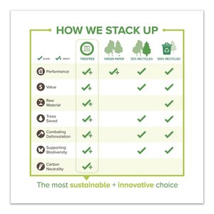 Treezero TreeFree Multipurpose Paper - TPPTFLTR10 - Shoplet.com