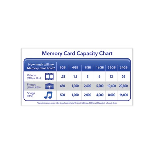 Verbatim 32GB Premium SDHC Memory Card - VER96871 - Shoplet.com