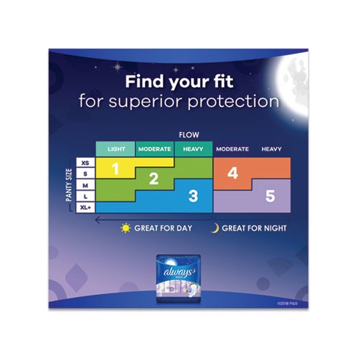 Always Day & Night Pads  The Full Always Protection 