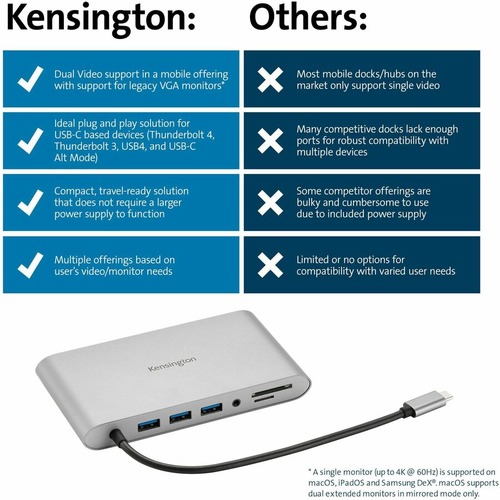 Kensington UH1440P USB-C Dual Video Mobile Dock - for Notebook/Tablet/Smartphone/Monitor - Memory Card Reader - SD, microSD - USB Type C - 2 Displays Supported - Full HD - 1920 x 1080 - 3 x USB Ports - USB Type-A - USB Type-C - 1 x RJ-45 Ports - Netw