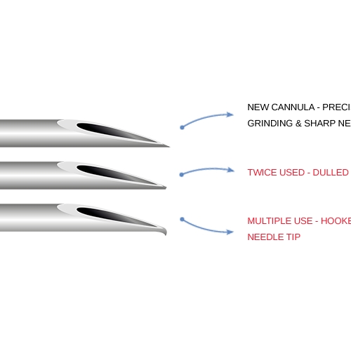 Pen Needles HTL-Strefa Droplet Pen Needle 100(BX) Sterile – Wealcan Llc